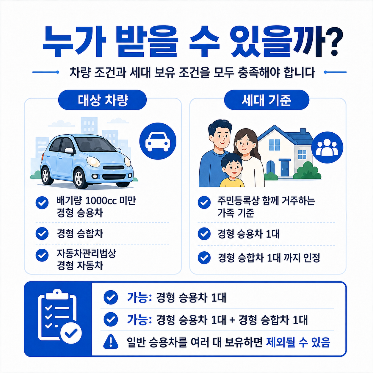 2026 경차 유류세 환급 대상 차량 확인