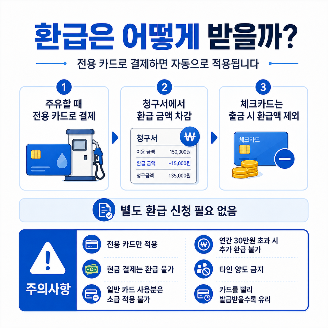2026 경차 유류세 환급 대상 차량 확인