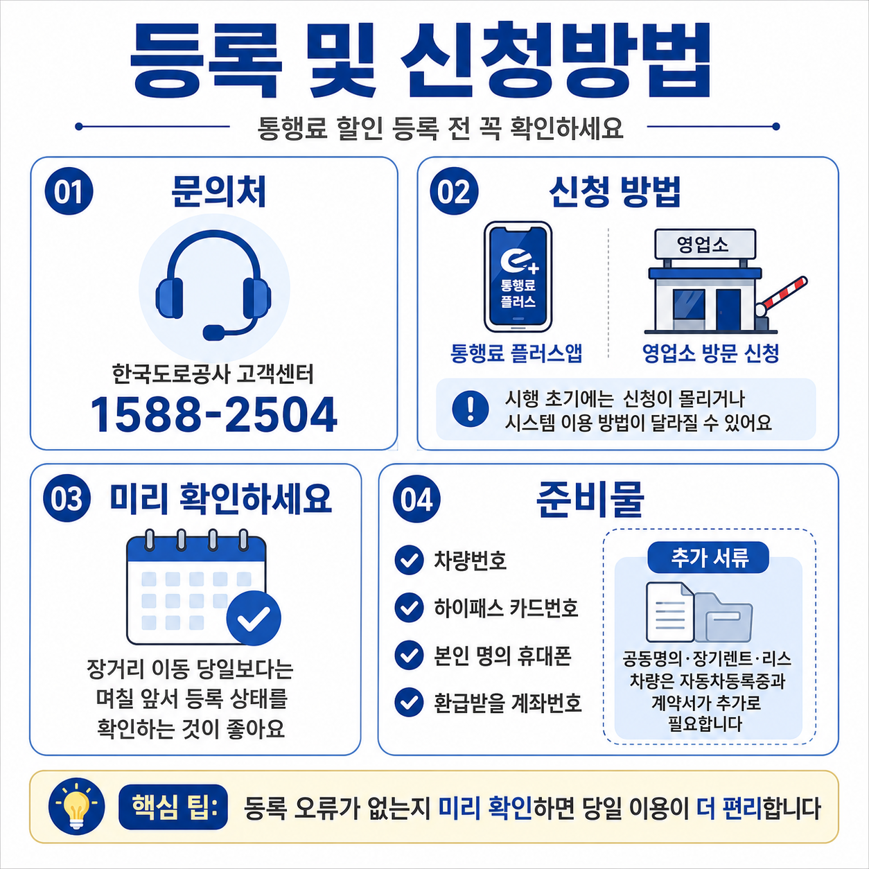 2026 다자녀 고속도로 통행료 10%할인 대상과 신청방법