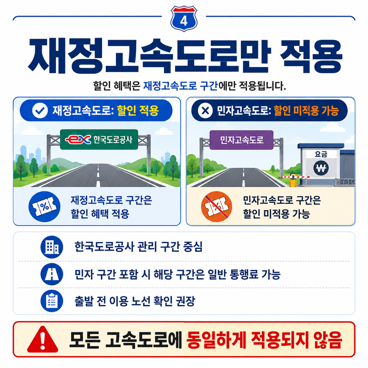 2026 다자녀 고속도로 통행료 10%할인 대상과 신청방법