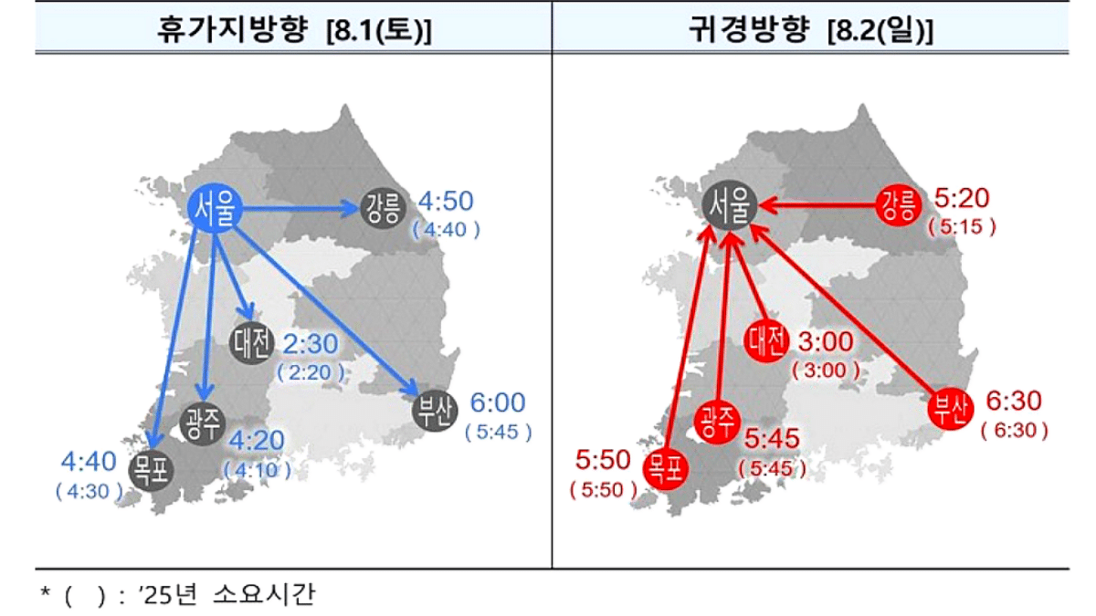 2026년 여름 휴가 특별교통대책