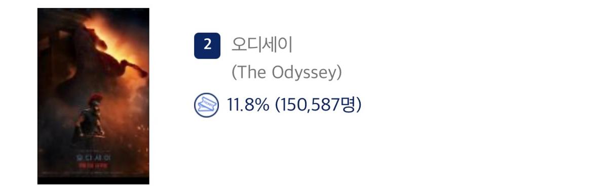 출처: 영화진흥위원회 통합전산망 7/29(수) 오전 7시 기준