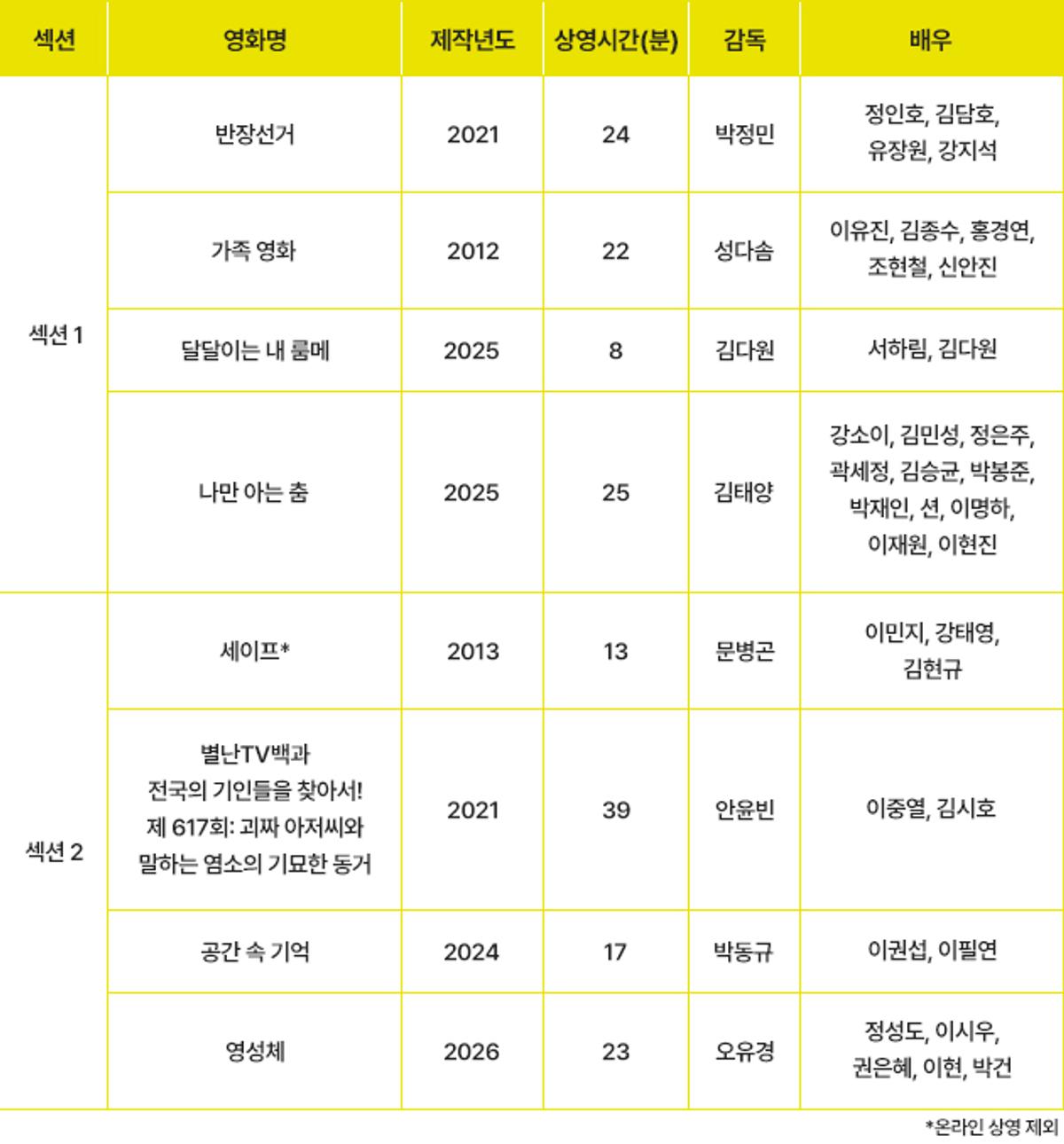 인디그라운드 특별 기획전 '씨네 아카데미:단편학개론' 온·오프라인 개최!