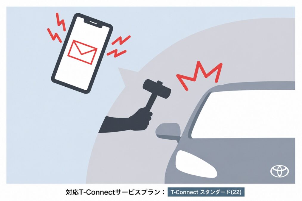 引用:トヨタ