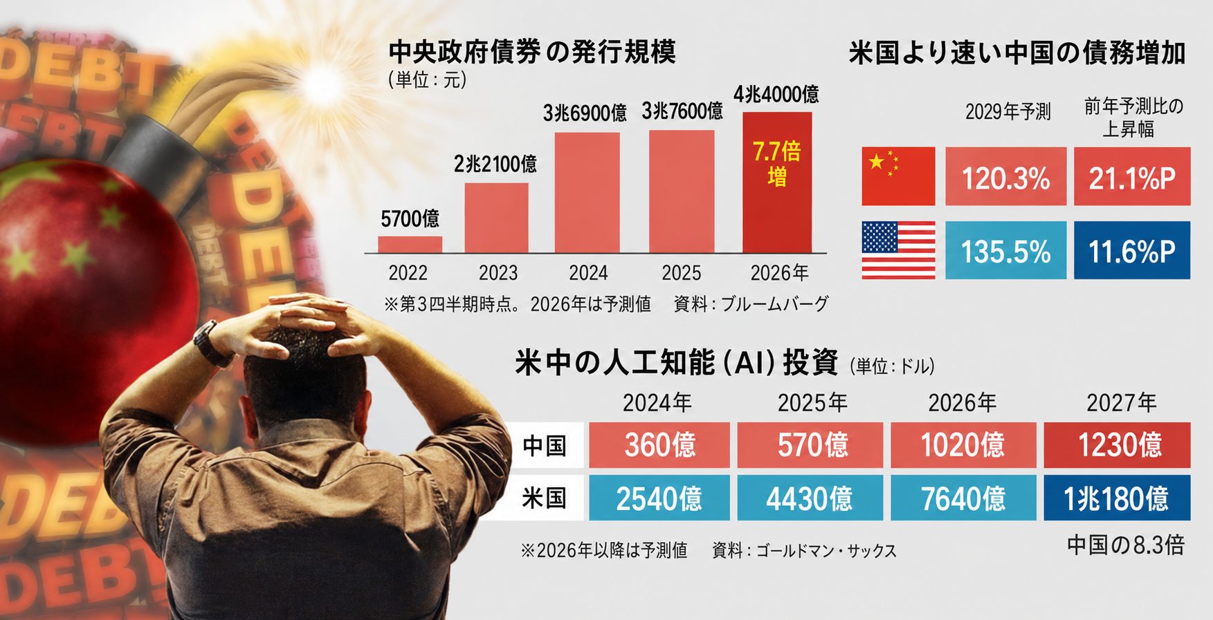 引用:ブルームバーグ