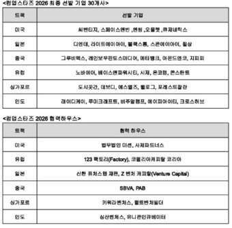/ Korea Startup Forum