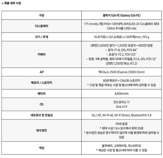 / Samsung Electronics