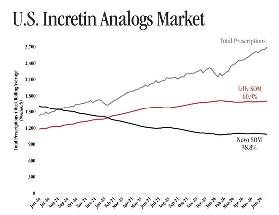 / Eli Lilly