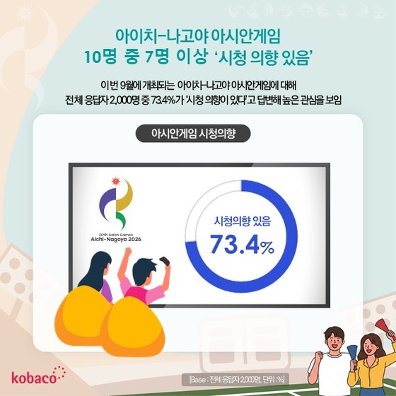/ KOBACO