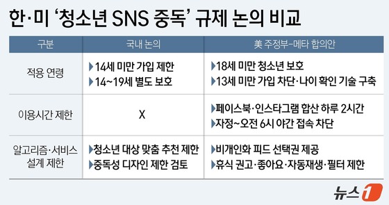 / News1