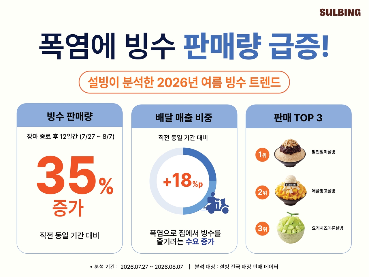[설빙 제공]