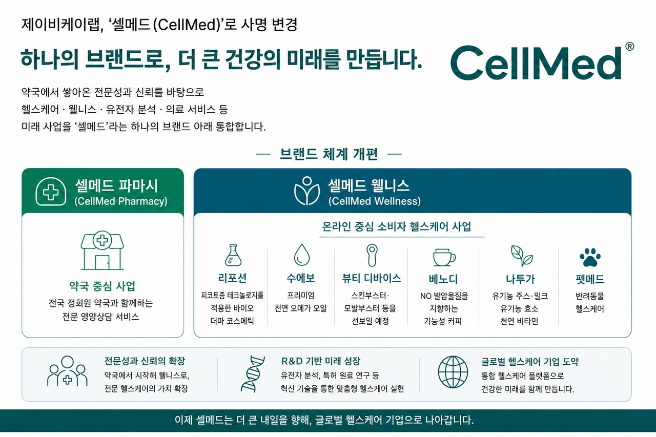 [셀메드 제공]