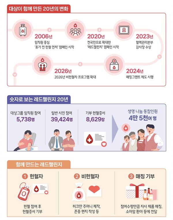 사진=대상그룹