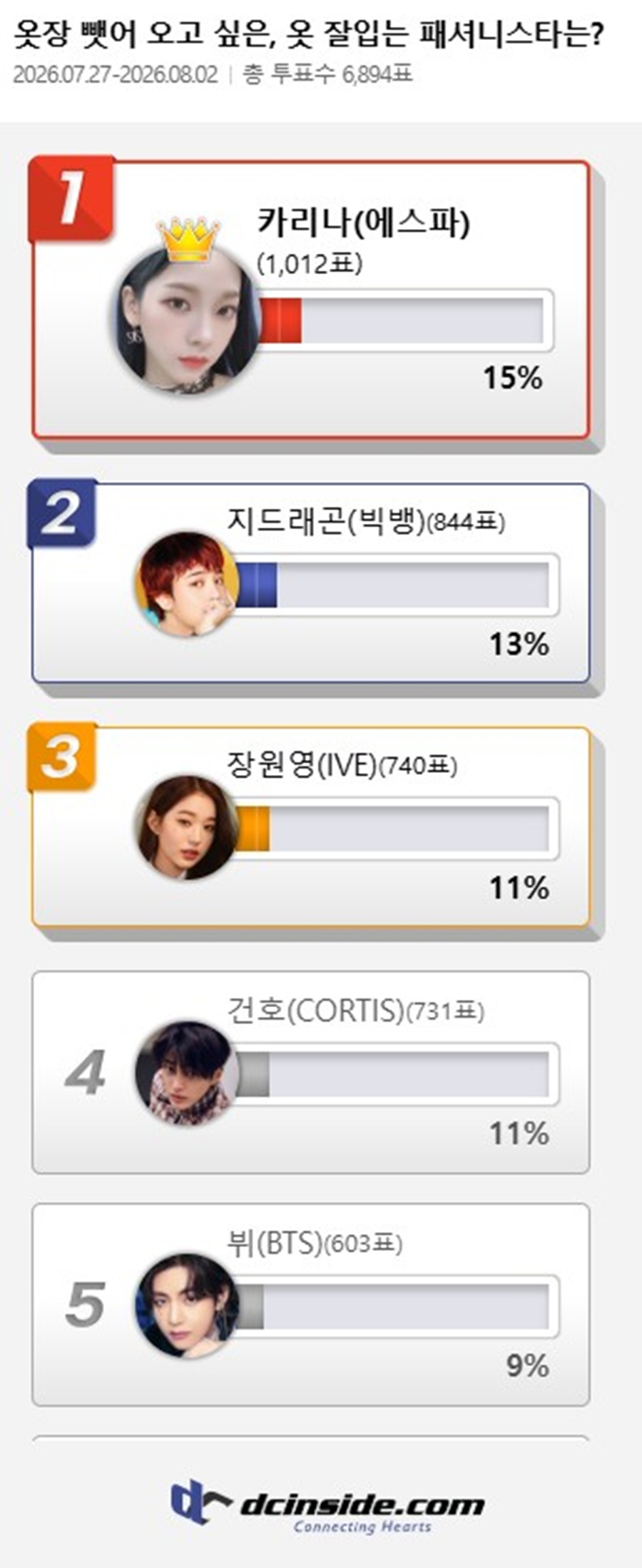 사진: 디시인사이드 제공