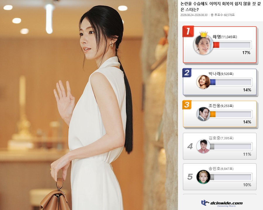 사진 : 픽콘DB,디씨인사이드