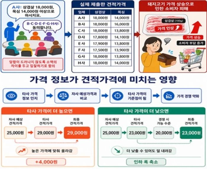 애니멀플래닛