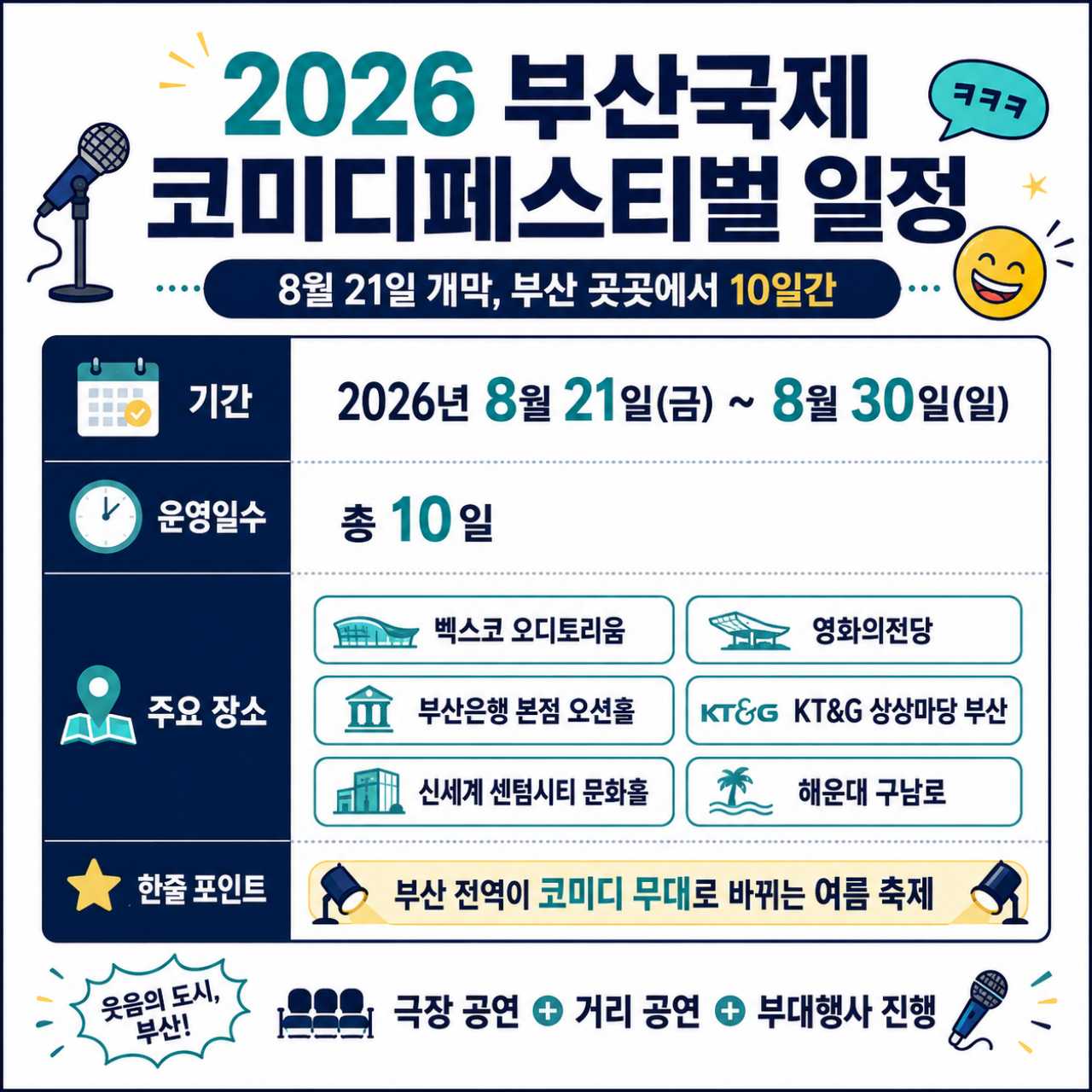 2026 부산국제코미디페스티벌 정보 / ⓒ인포매틱스뷰