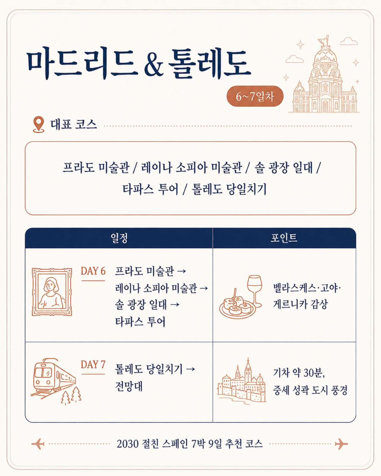마드리드 일정 / ⓒ인포매틱스뷰
