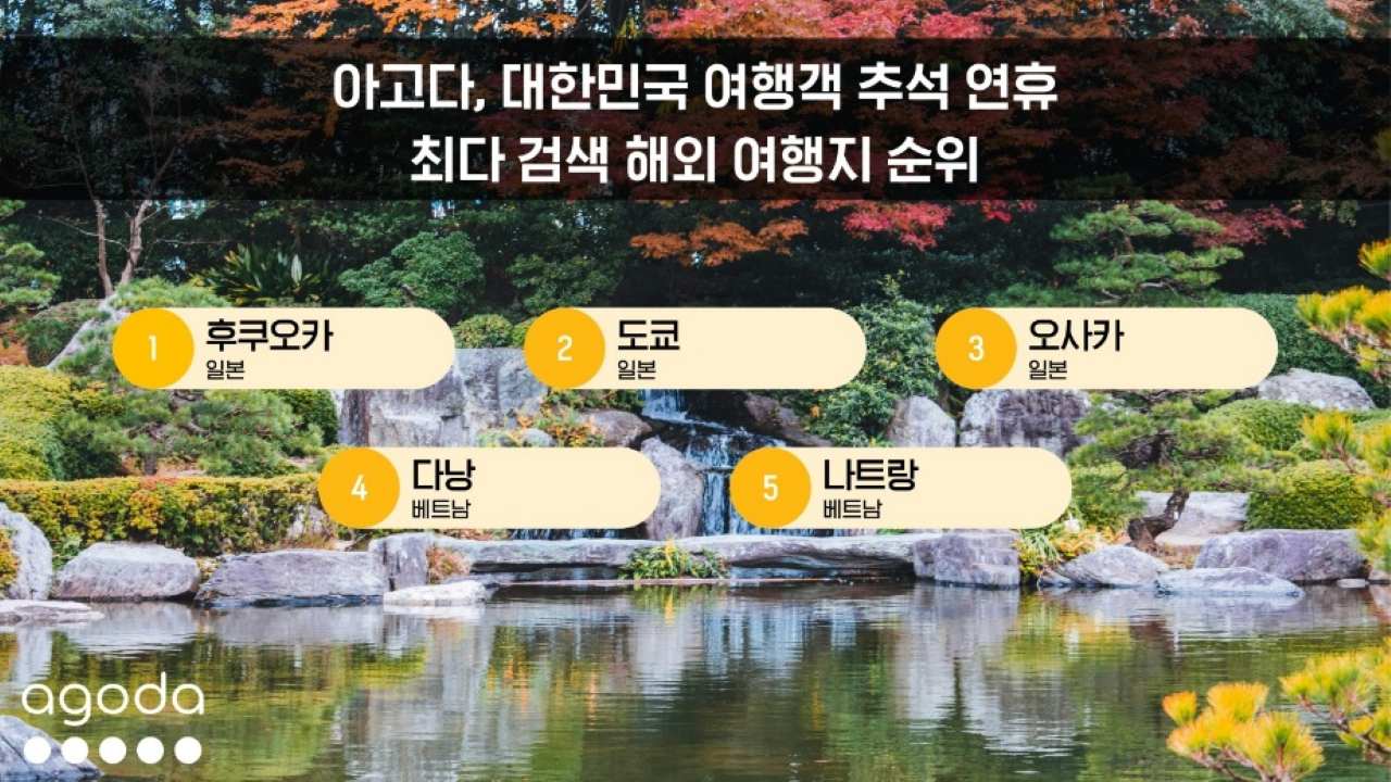 2026 추석 연휴 최다 검색 해외 여행지 순위 표 / 사진=아고다제공