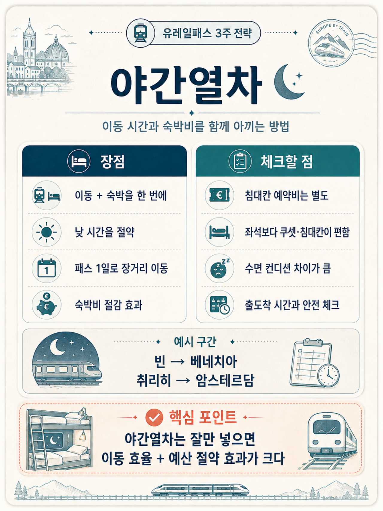야간열차 이용하기 / ⓒ인포매틱스뷰