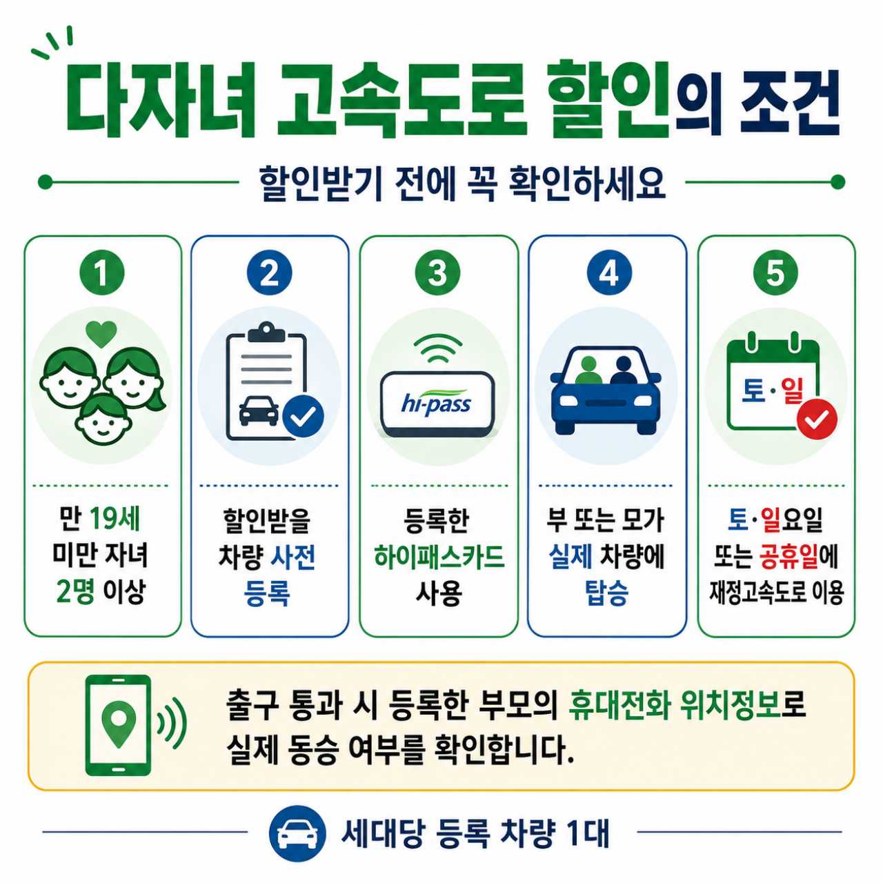 다자녀 고속도로 할인! / ⓒ인포매틱스뷰
