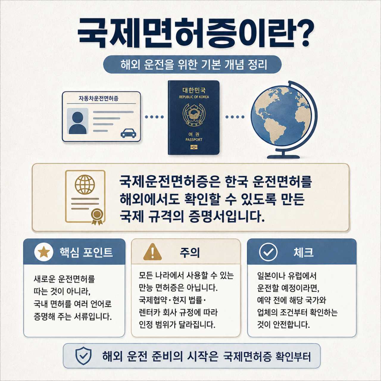 국제면허증이란? / ⓒ인포매틱스뷰