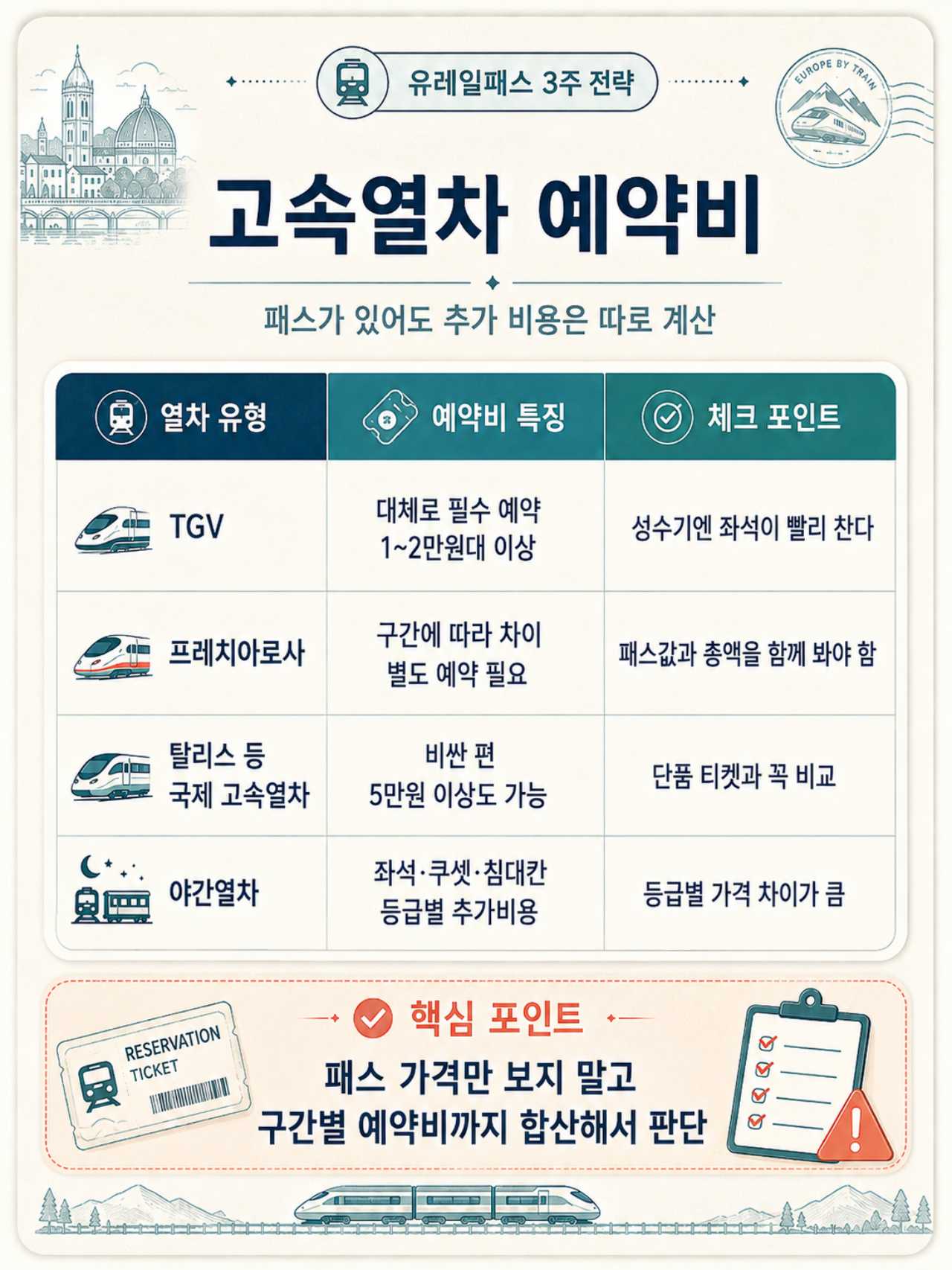 예약비는 따로? / ⓒ인포매틱스뷰