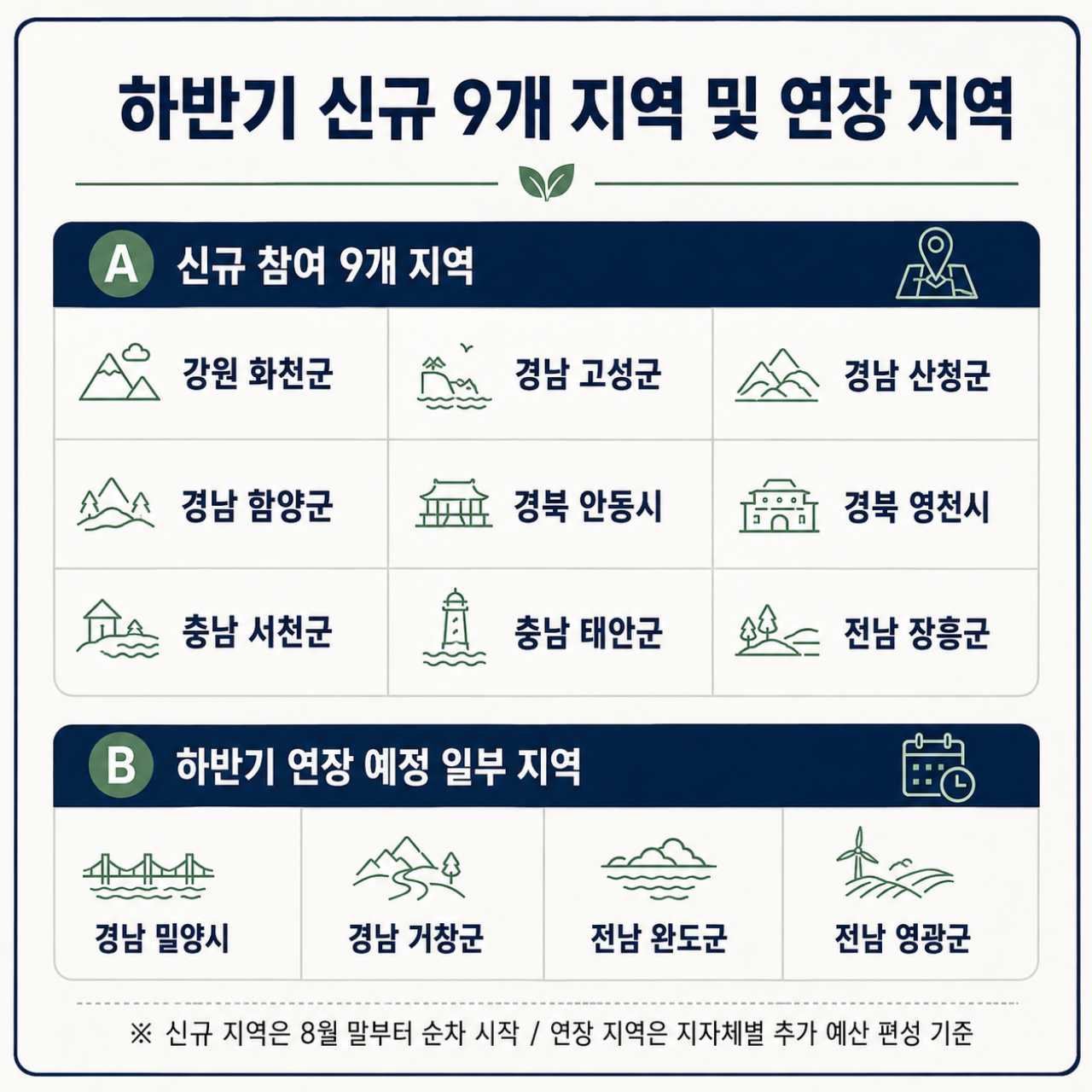 하반기 신규 9개 지역 및 연장 지역 추가 / ⓒ인포매틱스뷰