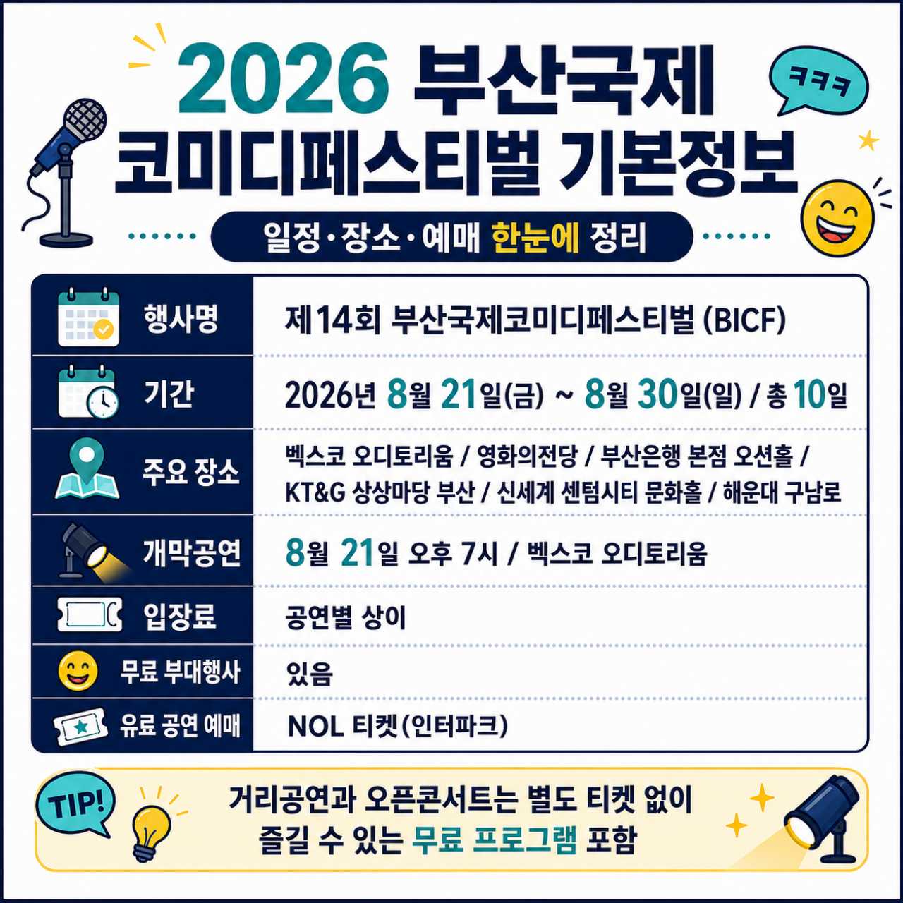 2026 부국페 기본정보/ ⓒ인포매틱스뷰