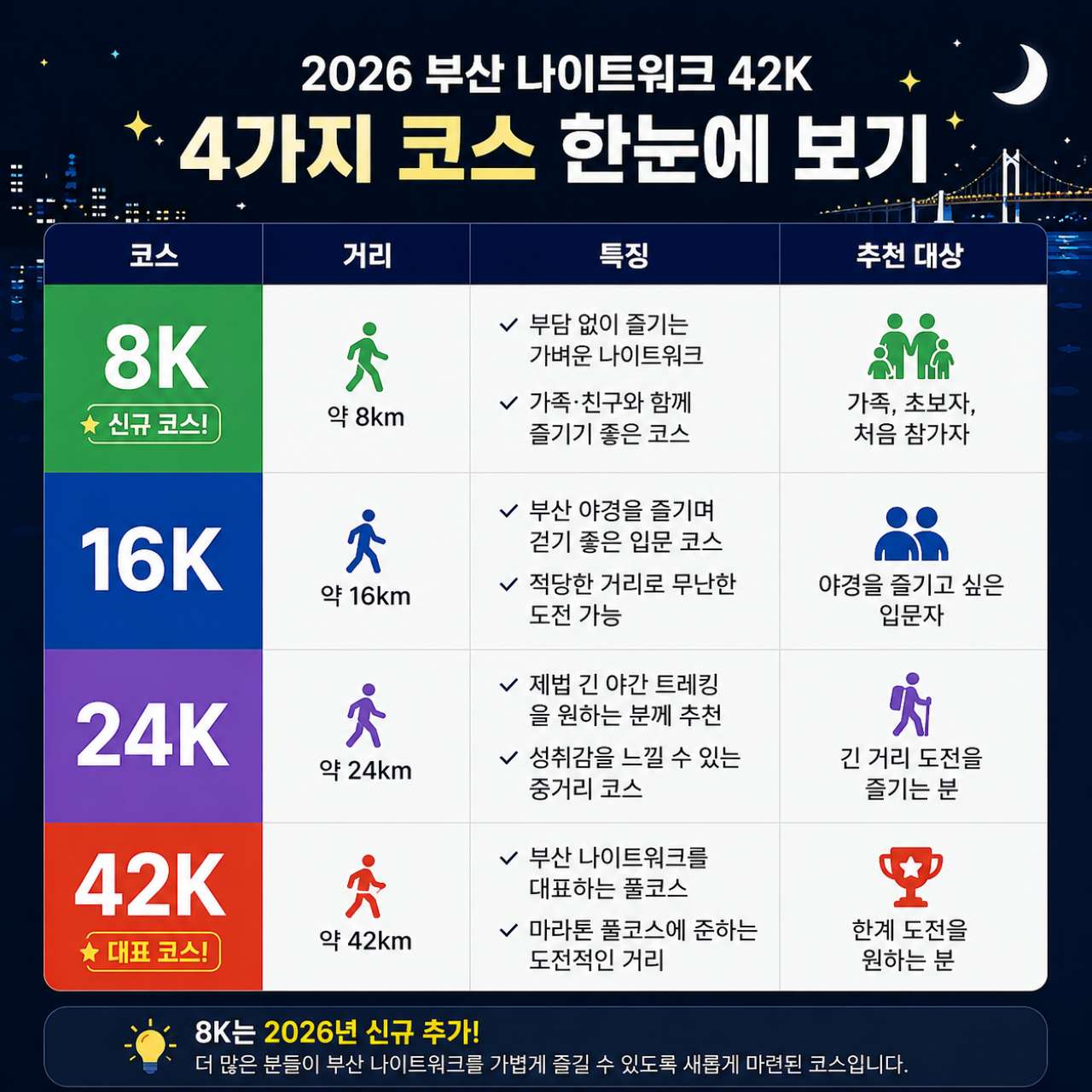 2026 부산 나이트워크 코스표 / ⓒ인포매틱스뷰