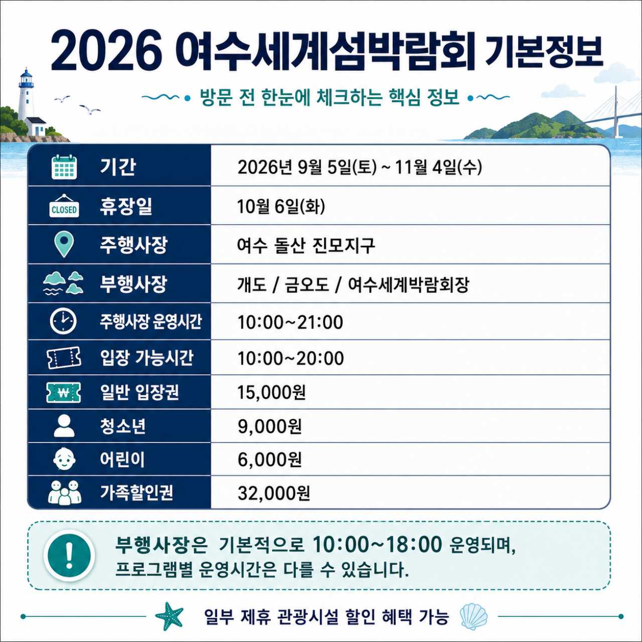 2026 여수세계섬박람회 기본정보 표 / ⓒ인포매틱스뷰