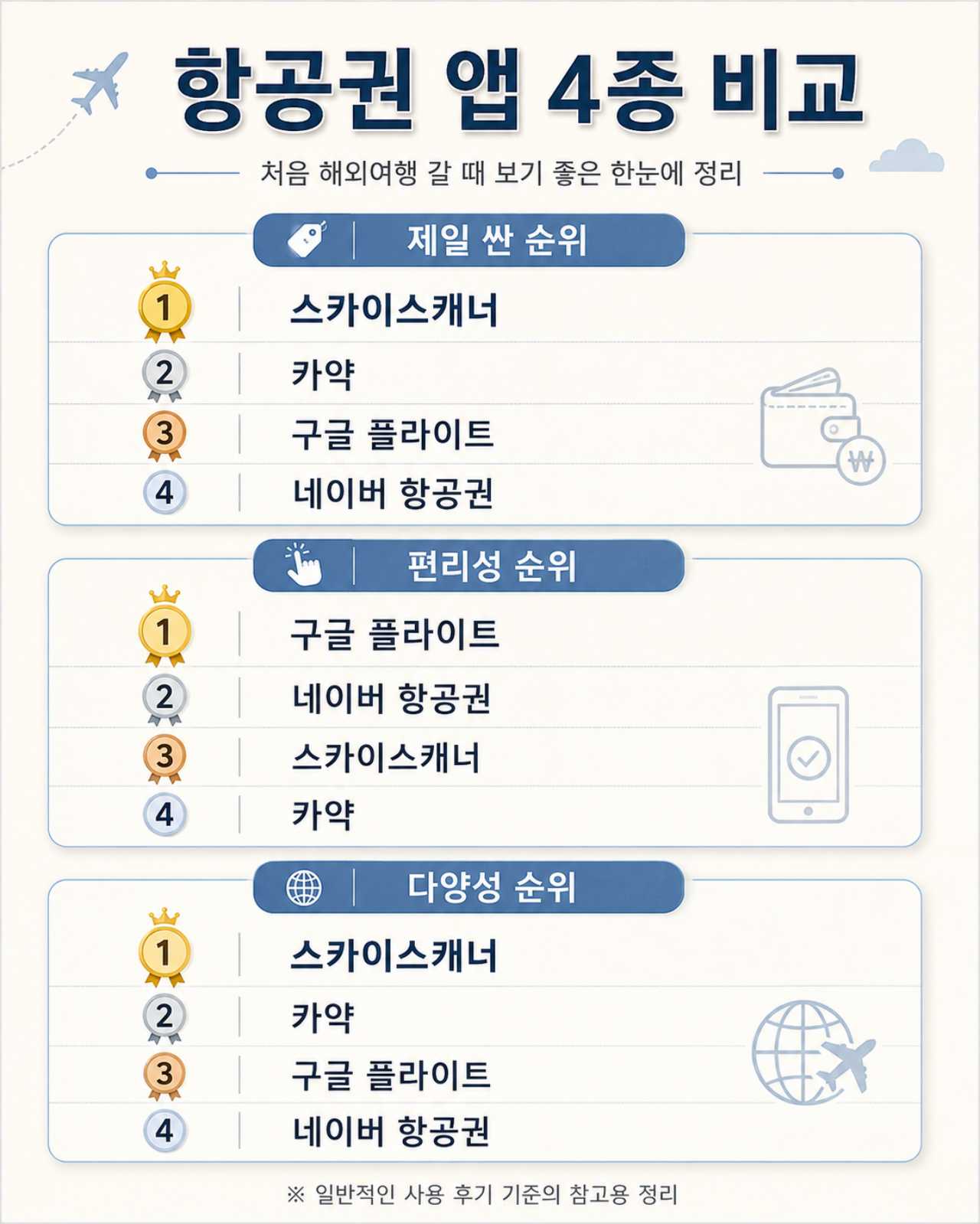 뭐가 제일 좋을까요? 인포매틱스뷰