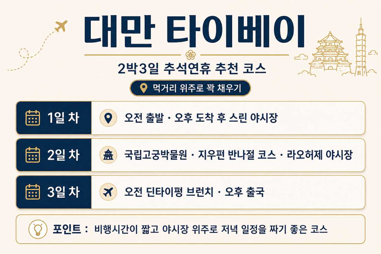 대만 2박3일 / ⓒ인포매틱스뷰