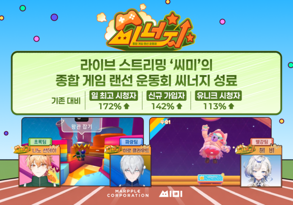 제공=마플코퍼레이션