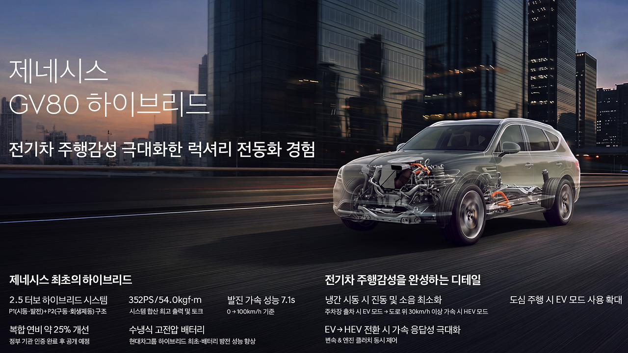 제네시스 GV80 하이브리드 공개 352마력 성능