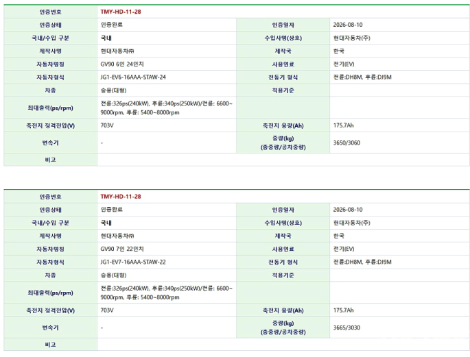 제네시스 GV90 국내 인증완료 출시임박 481km 주행?