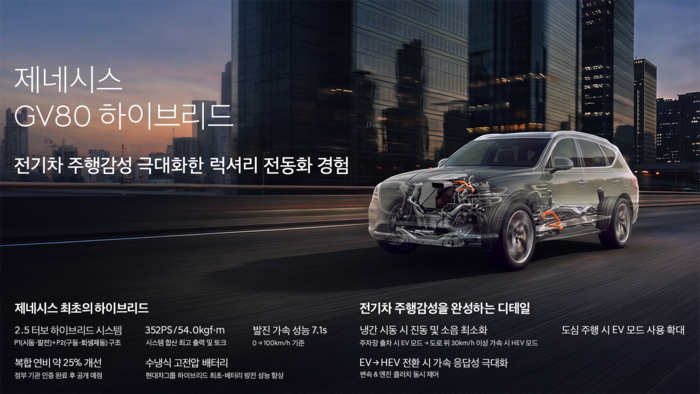 패밀리 드라이버를 위한 세심한 배려도 가득하다. 주행 전후 정차된 차량 안에서 엔진 시동을 켜지 않고도 에어컨과 멀티미디어를 마음껏 쓸 수 있는 ‘스테이 모드’는 차박이나 캠핑을 즐기는 아빠들에게 최고의 선물이다. 사진 | 제네시스