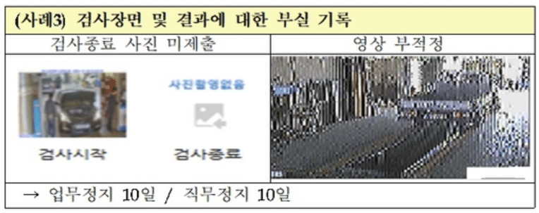 민간 자동차 검사소 201곳 특별점검