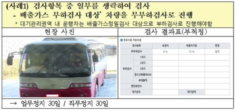 민간 자동차 검사소 201곳 특별점검