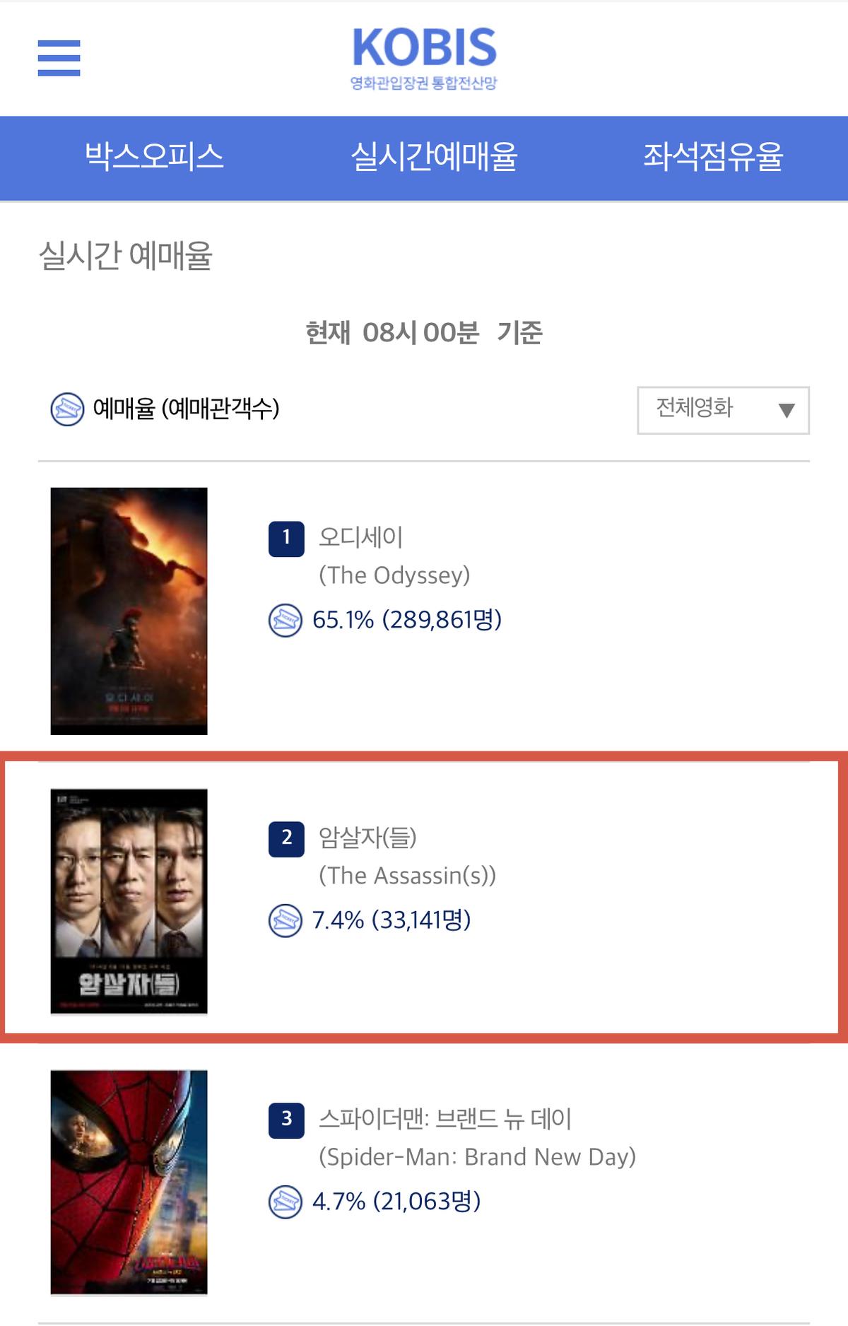 〈암살자(들)〉 8월 31일 한국영화 예매율 1위