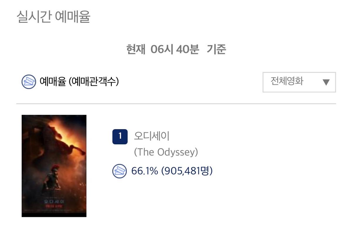 출처: 영화진흥위원회 통합전산망, 8월 13일 오전 6시 40분 기준