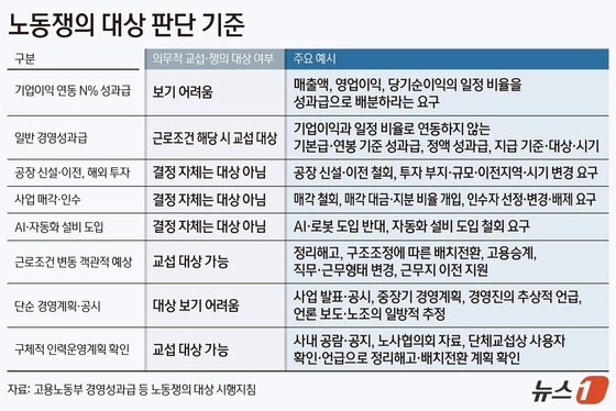 / News1