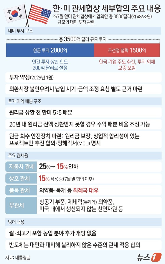 / News1
