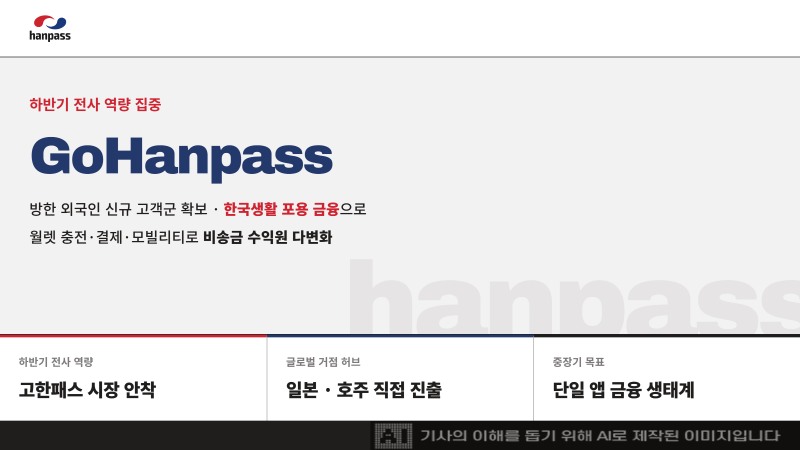 자료=한패스, 생성형 AI 제작