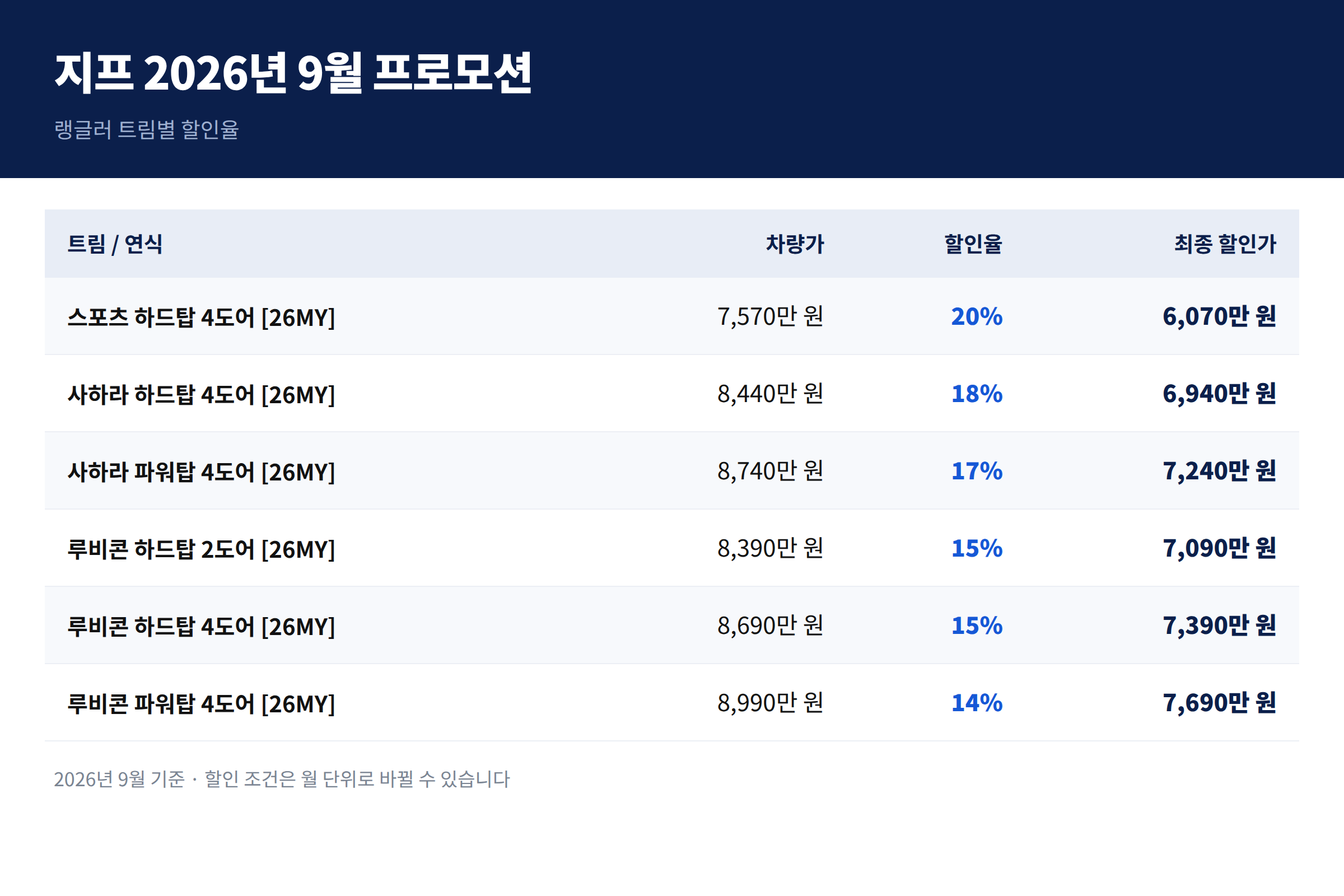 라르테즈