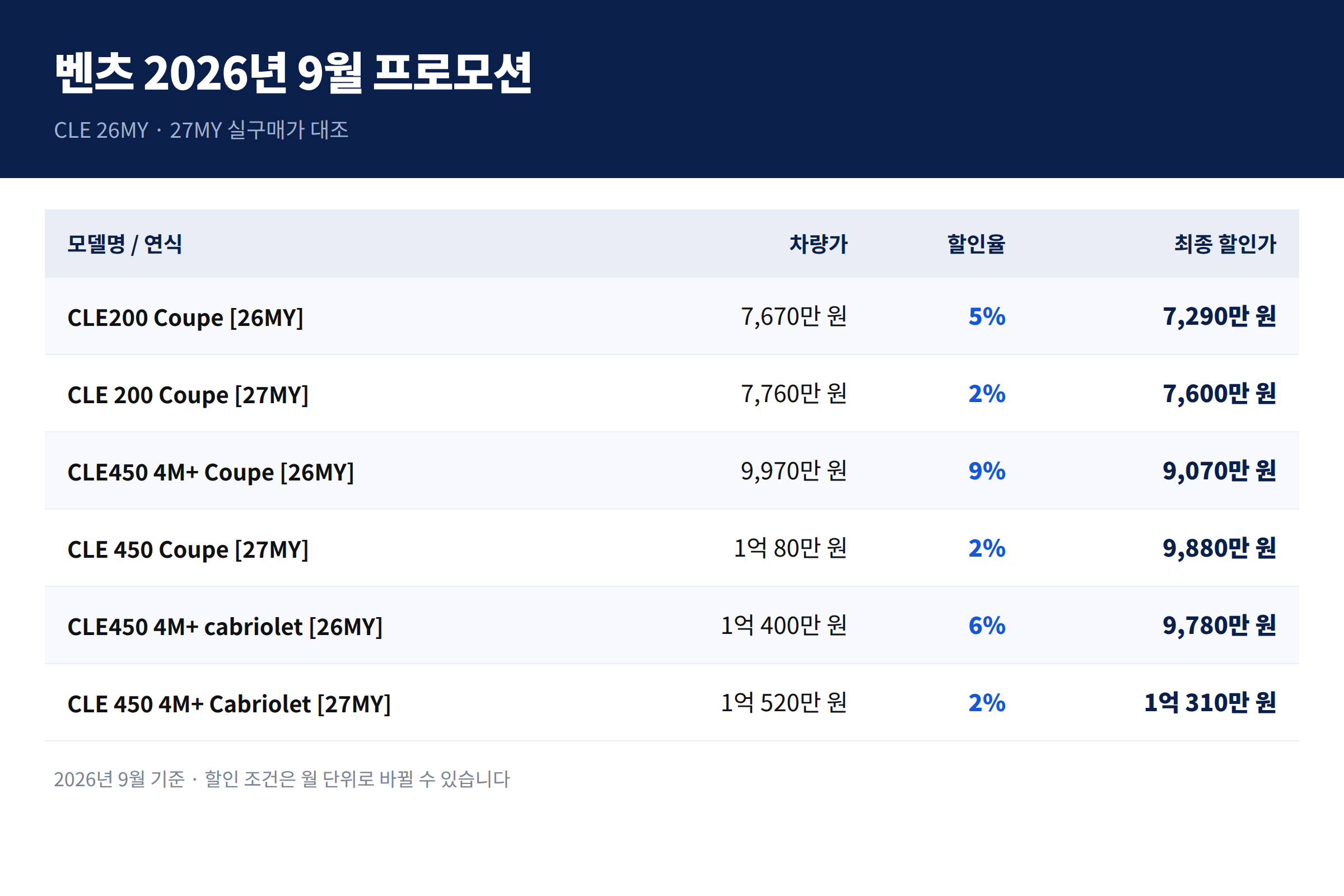 라르테즈
