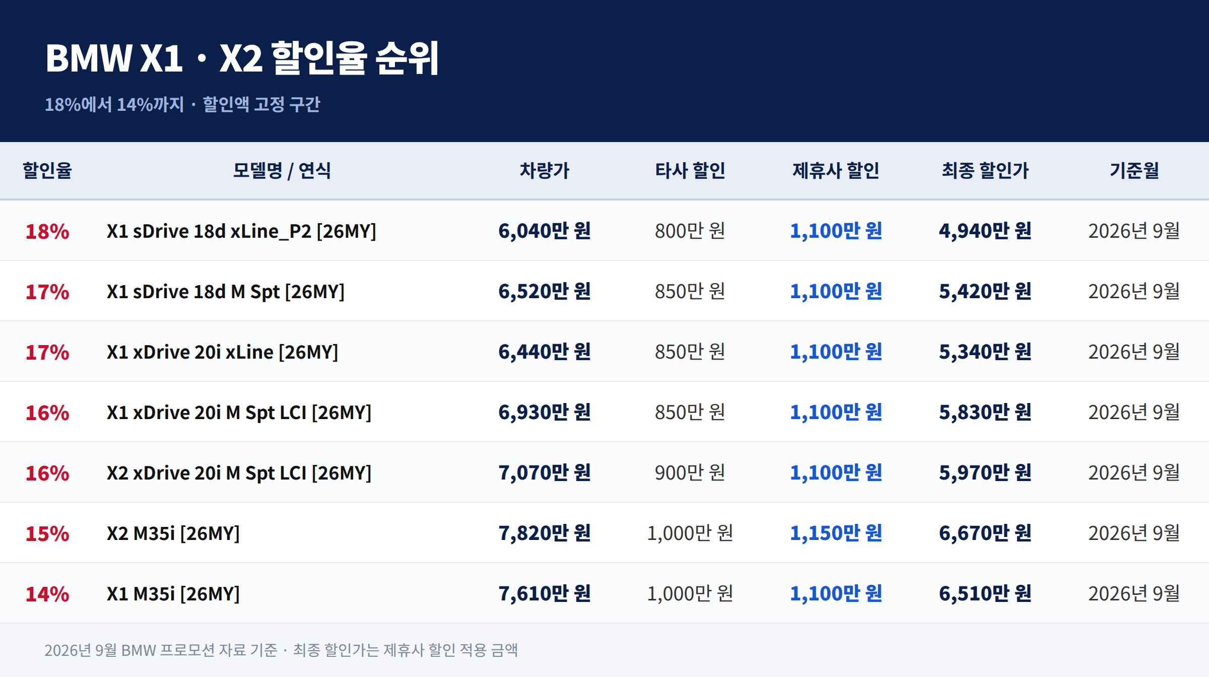 라르테즈