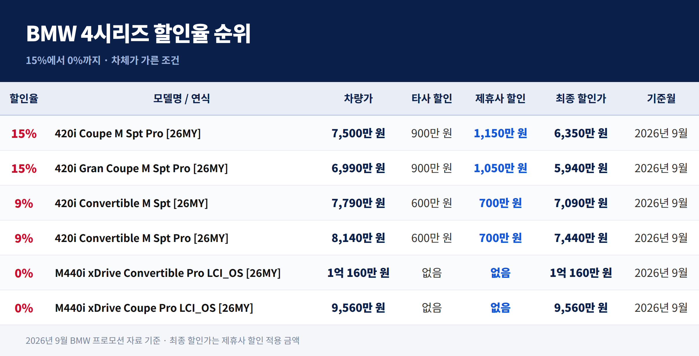 라르테즈