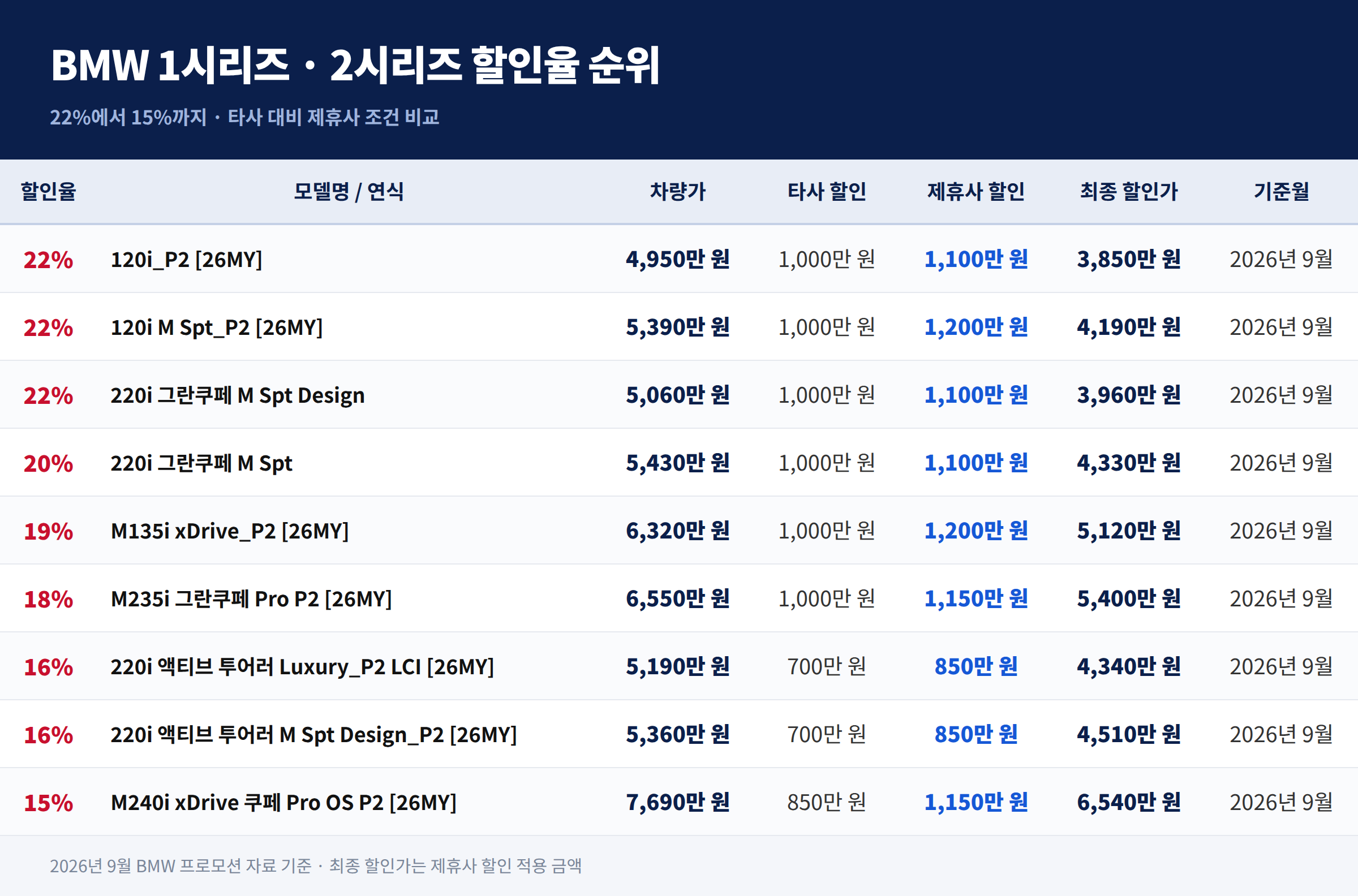 라르테즈