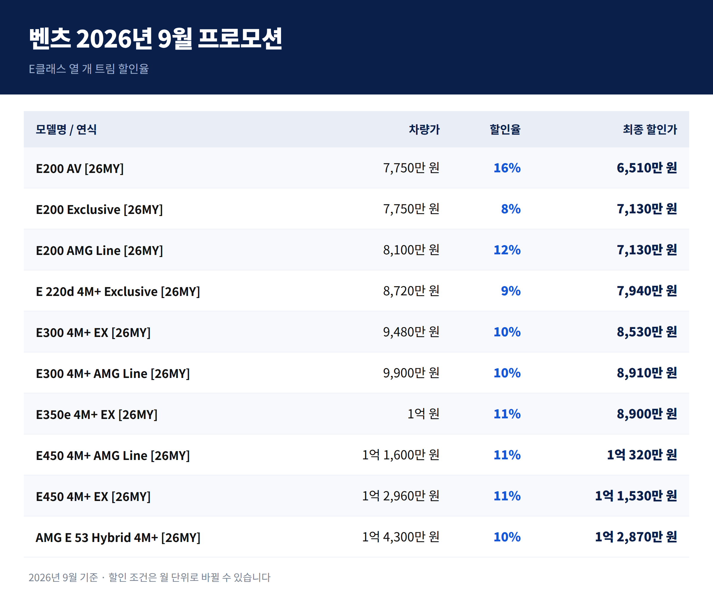 라르테즈